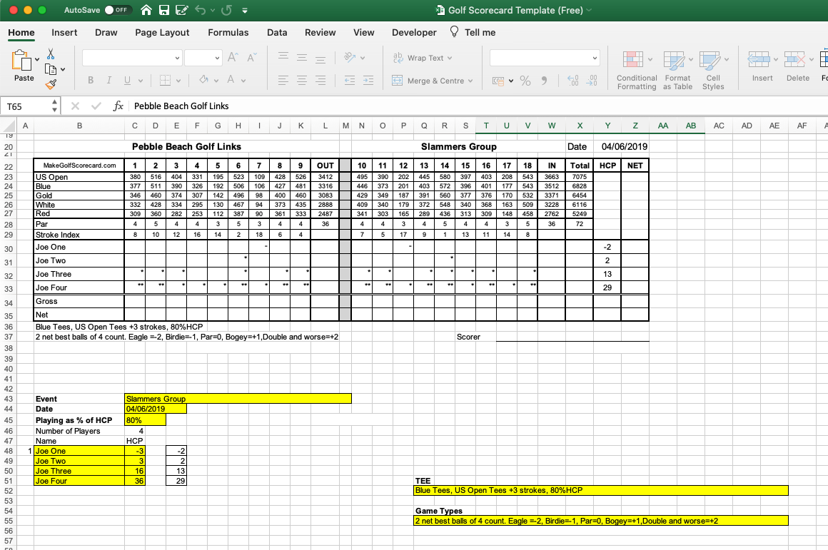 Golf Scorecard Template for Tournaments Make Golf Scorecard